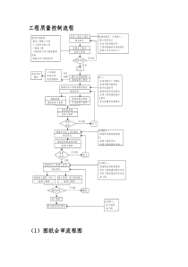 工程质量控制流程