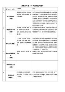 荣威ei6汽车配件资料