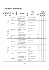 交通预算项目绩效考评指标表doc