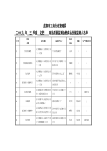 化肥名单-中国质量网_中国质量检验协会官方网站