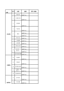 绿化常用农药化肥名单