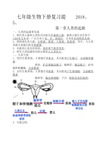 七年级生物下册知识点整理----版