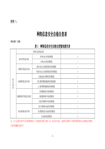 网络信息安全自检自查表及报告