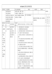 IATF16949过程方法审核检查表(全面)