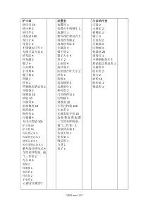 护理院各科室基本医疗和办公用品清单