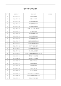程序文件记录总清单