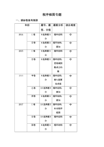 程序框图归纳总结