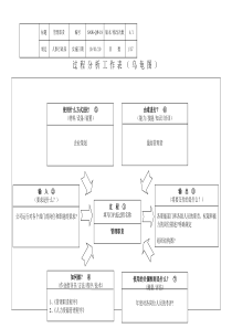 IATF16949管理职责（PDF37页）