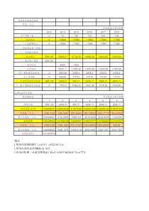 财务内部收益率的计算