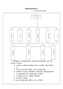 管理机构职责划分