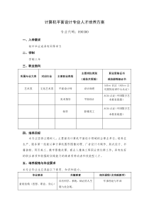 计算机平面设计专业人才培养方案