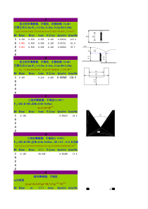 薄壁堰流计算