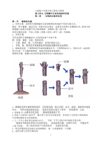 57人教版八年级生物下册复习提纲