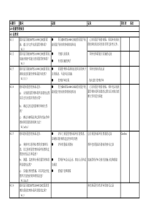 ISO TS16949检查表