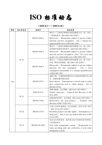 ISO 标准动态