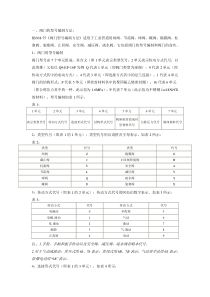 阀门型号代号及名称