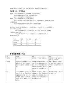 古细菌,真细菌,真核生物的比较