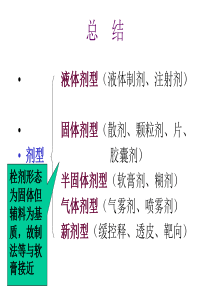 沈阳药科大学-药剂学 第一篇总结