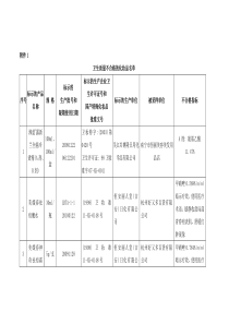 卫生质量不合格的化妆品名单