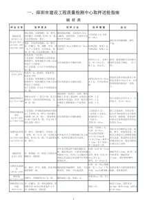 深圳取样送检指南新版