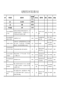 项目表-广东省经济和信息化委员会