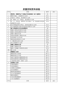 苏州轨道交通工程质量控制表格(F土建部分)