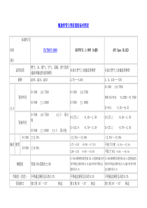 螺旋焊管主要质量指标对照表