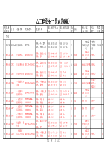 煤制乙二醇设备一览表