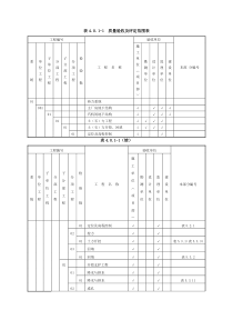 表401-1质量验收及评定范围表