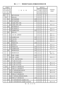 表41-1常规锅炉安装施工质量验收范围划分表