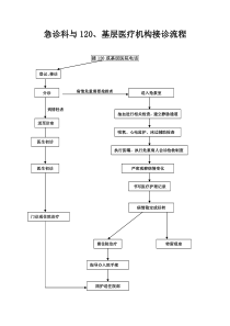 急诊科与120、基层医疗机构接诊流程