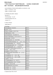 禁用化学品总表