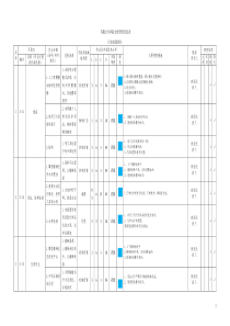 污水站风险分级管控表