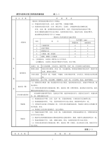 观感质量评定表