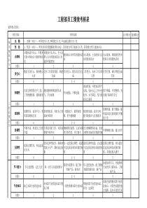 工程部员工绩效考核表