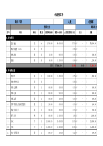 2018最新结婚预算表