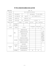 2018年学生资助项目绩效目标自评表