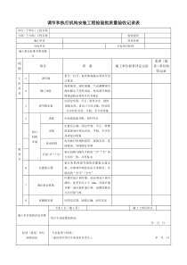 调节和执行机构安装工程检验批质量验收记录表