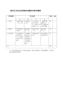 航空公司企业各类报告质量评价参考量表