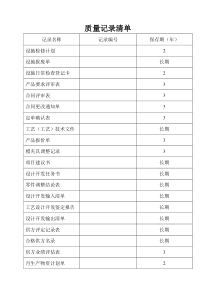 表格--质量记录清单1