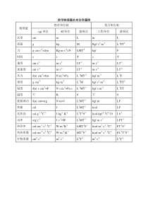 常用物理量的单位和量纲