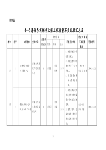 质量不良记录汇总表