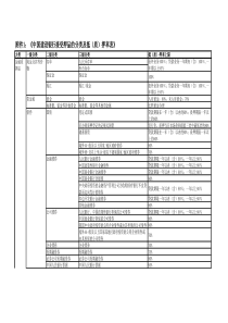 中国建设银行接受押品分类和抵质押