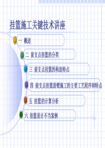 前支点挂篮要点