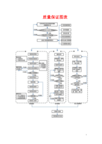 质量保证图表