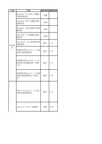 国内各品牌磁共振产品(2014)