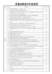 接近零不合格品过程的质量控制（PPT39页）