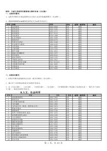 宁波大学研究生教育核心期刊目录(2012版)