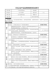 日化企业产品品质控制岗岗位说明书