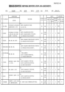 2017年船舶风险识别和评价表(长航盛海)